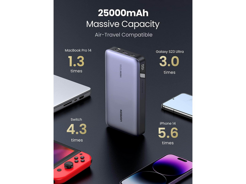 UGREEN 145W Two-way Fast Charging - 25000 mAh