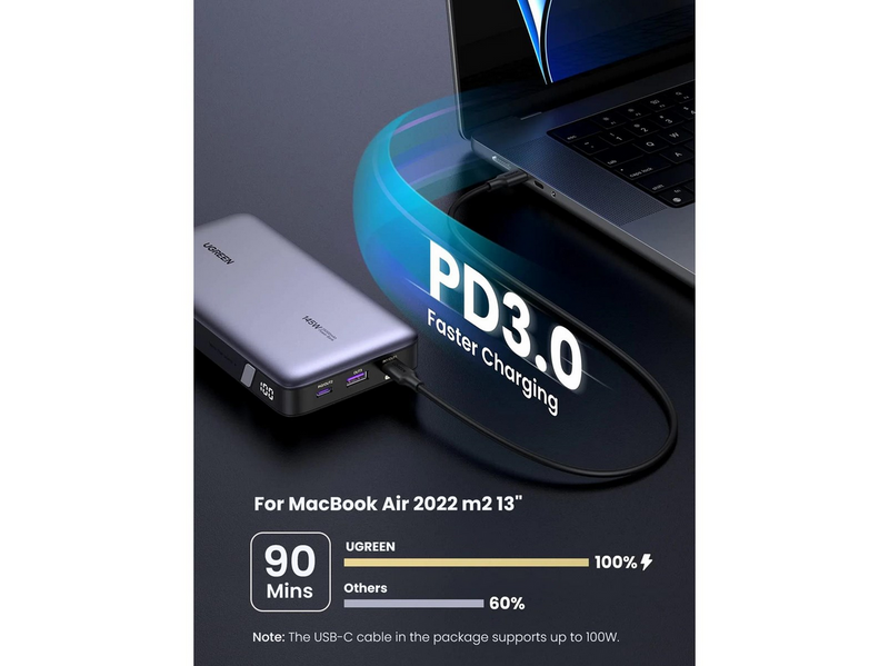 UGREEN 145W Two-way Fast Charging - 25000 mAh