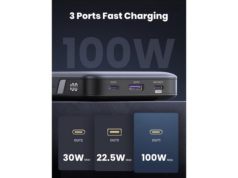 UGREEN 100W Two-way Fast Charging - 20000 mAh