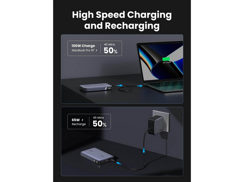 UGREEN 100W Two-way Fast Charging - 20000 mAh