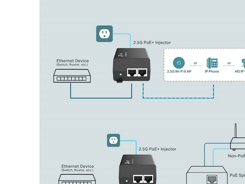 TP-Link POE260S 2.5G PoE+ Injector