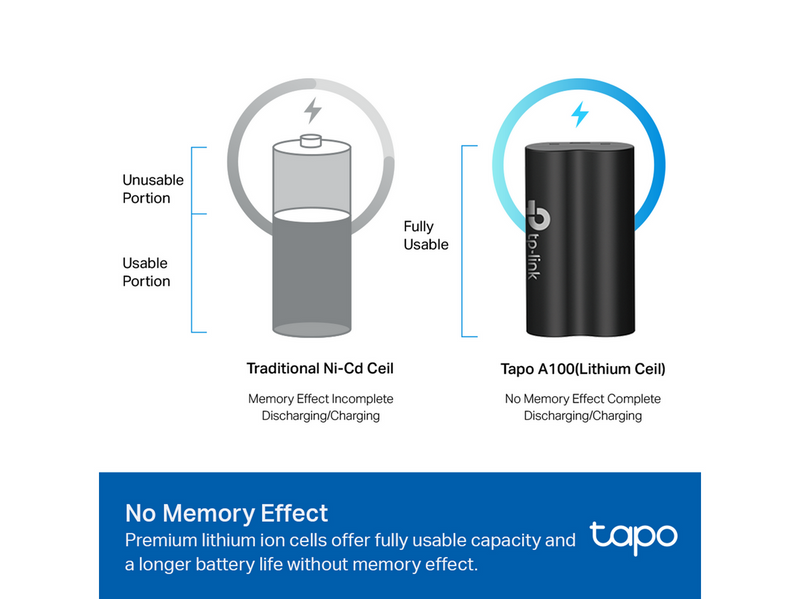 TP-Link Tapo A100 V1