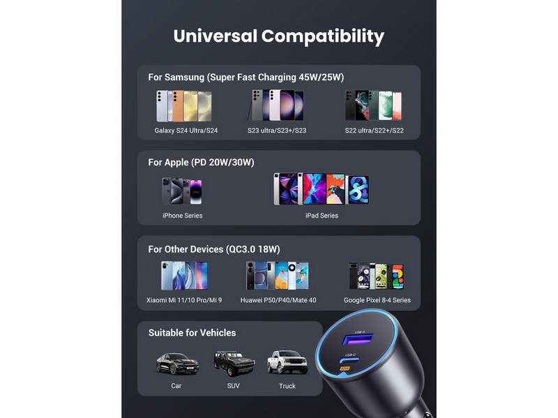 UGREEN 63w 2-Port Fast Car Charger