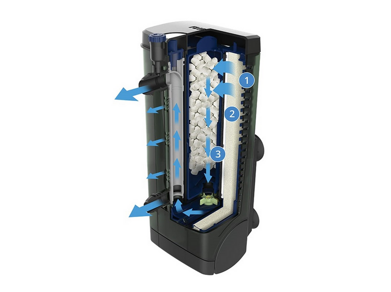 FLUVAL U2 Unterwasserfilter 110L