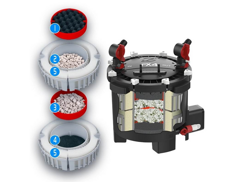 FLUVAL FX4 Canister Filter 1000L 2650LPH