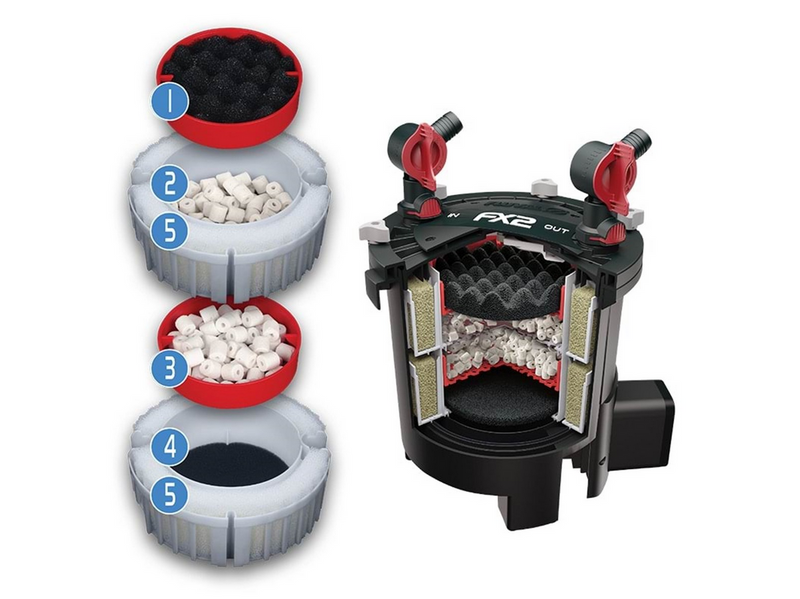 FLUVAL FX2 Canister Filter 750L 1800LPH