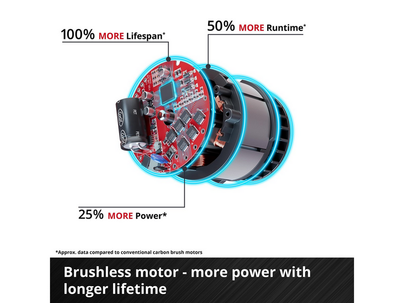 Einhell Vertikutierer Cordless Scarifier / Aerator GE-SC 36/35 Li - Solo
