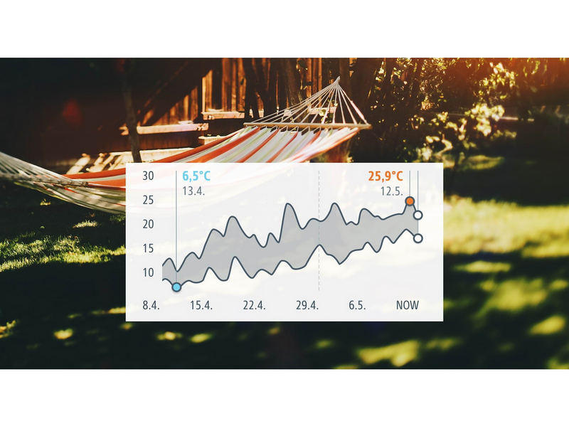 Eve Weather - Smarte Wetterstation (Matter)
