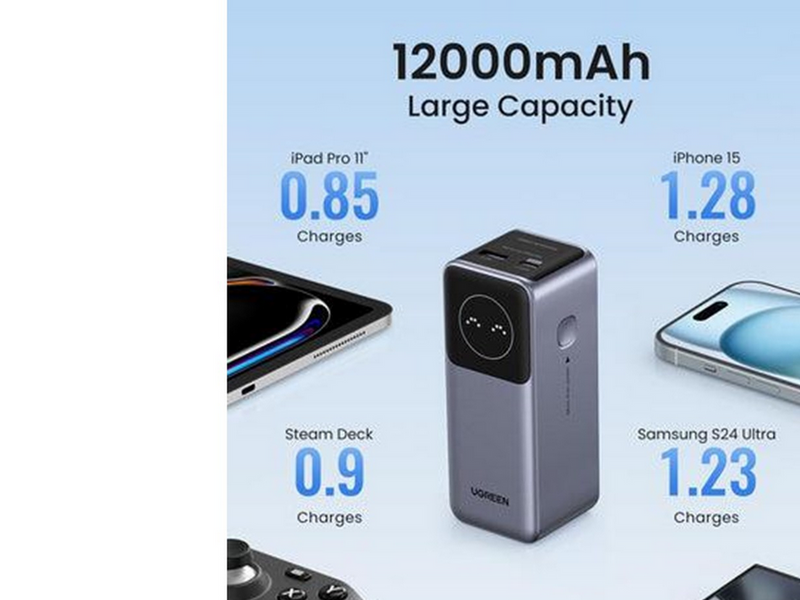 UGREEN 100w Fast Charging Power Bank - 12000 mAh