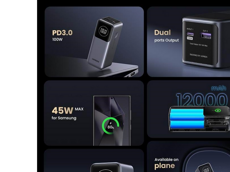 UGREEN 100w Fast Charging Power Bank - 12000 mAh