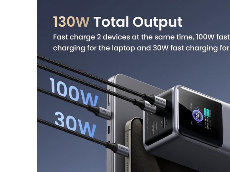 UGREEN 130w Fast Charging Power Bank - 20000 mAh