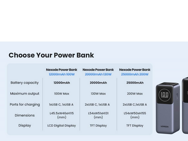 UGREEN 200w Fast Charging Power Bank - 25000 mAh