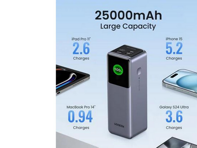UGREEN 200w Fast Charging Power Bank - 25000 mAh