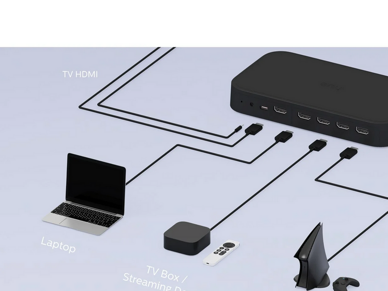 Philips Hue Hue Sync Box 8K