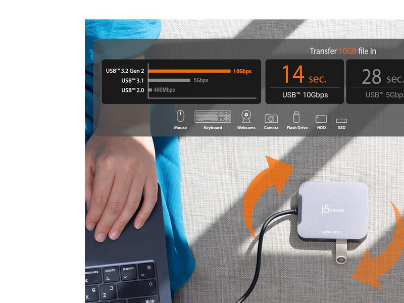 j5create 5-in-1 USB-C Travel Adapter (with Ethernet and 140W PD)