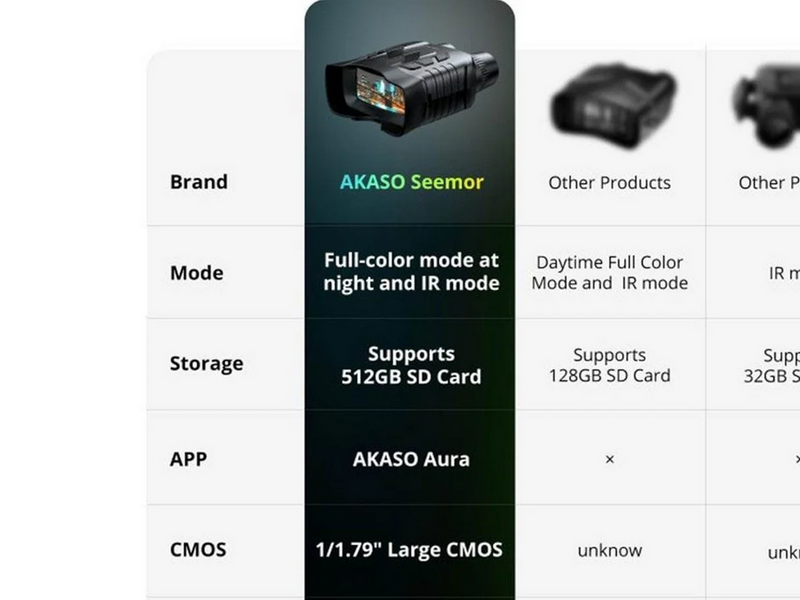 Akaso Seemor 4K Night Vision Goggles