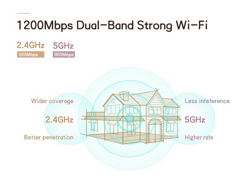 ZTE Z1200 AC1200 Dual Band Wi-Fi 5 Mesh AP