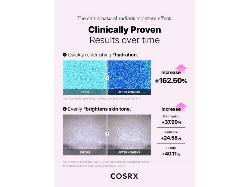 Cosrx The 6 Peptide Skin Booster Serum 150 ml
