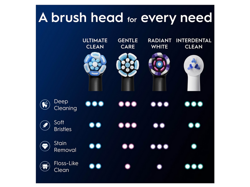 Oral-B Bürstenköpfe iO Ultimate Clean Black - 6 pcs