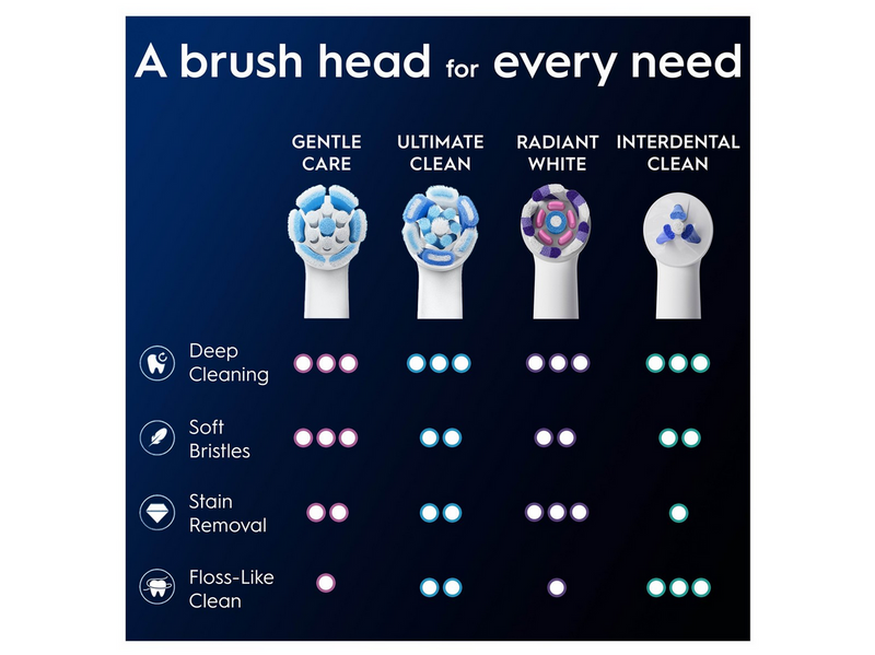 Oral-B Bürstenköpfe iO Gentle Care - 3 pcs
