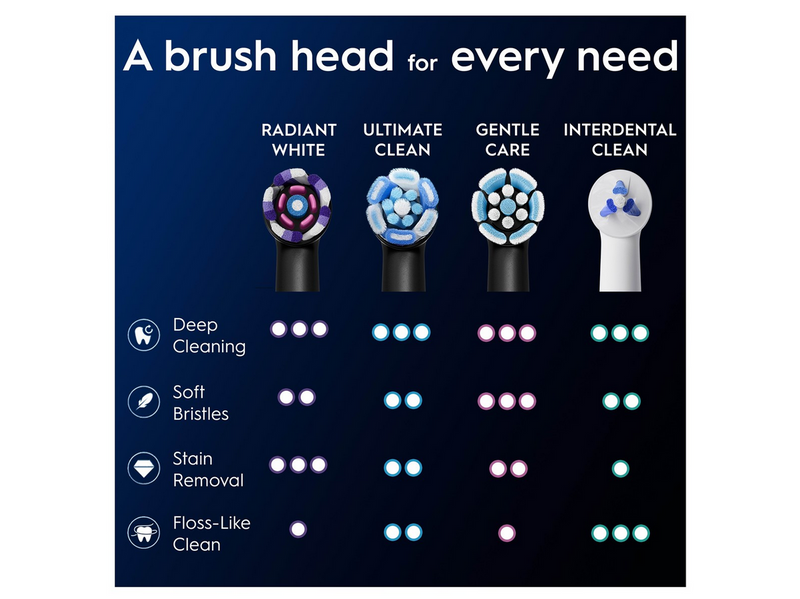 Oral-B Bürstenköpfe iO Radiant White Black - 3 pcs