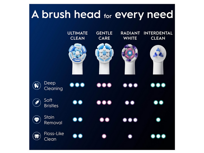 Oral-B Bürstenköpfe iO Ultimate Clean - 8 pcs