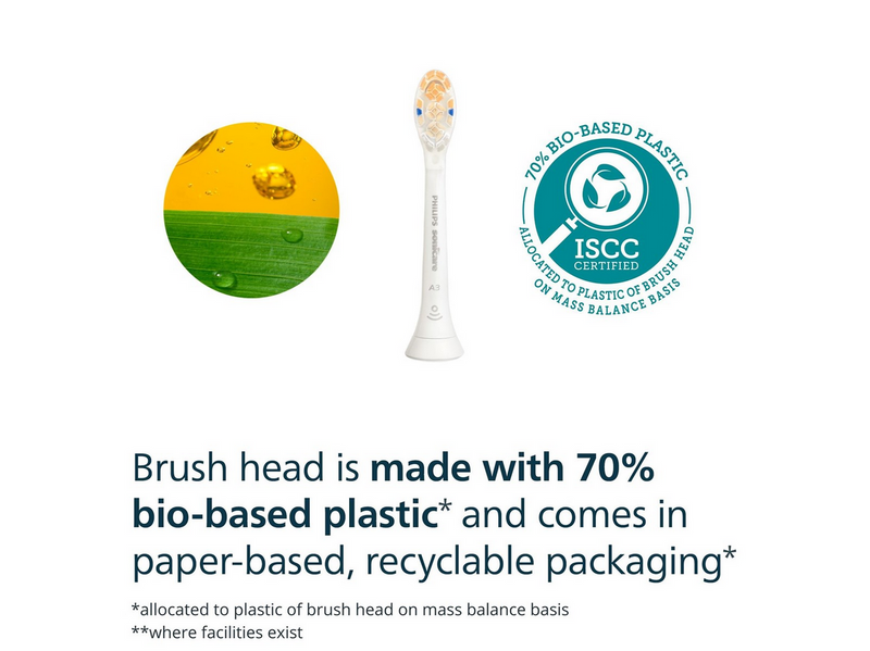 Philips Bürstenköpfe Sonicare Premium All-in-One - White - 2 pcs