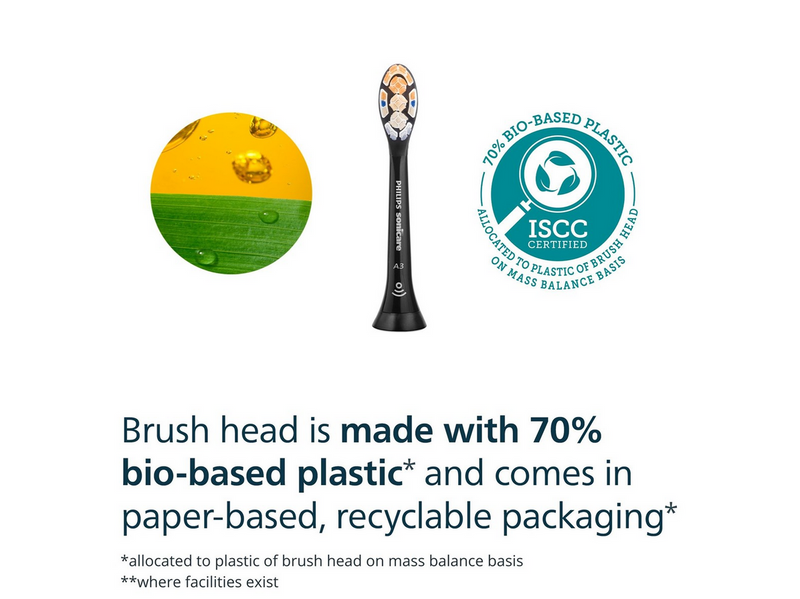 Philips Bürstenköpfe Sonicare Premium All-in-One - Black - 2 pcs