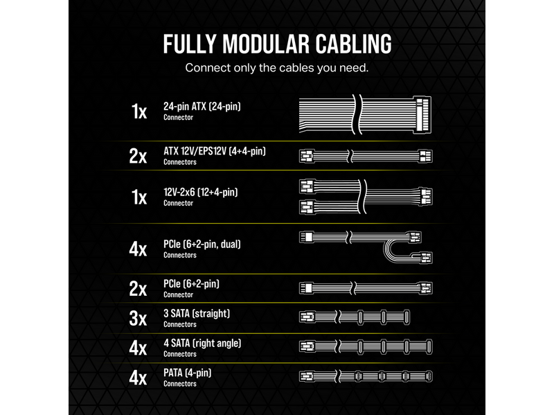 Corsair RM1200e Netzteile - 1200 Watt - 120 mm - ATX 3.1 - 80 Plus Gold zertifiziert