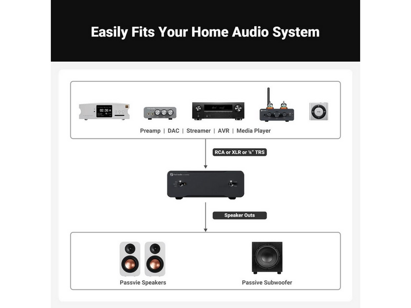 Fosi Audio V3 Mono - Monoblock Amplifier - 240W