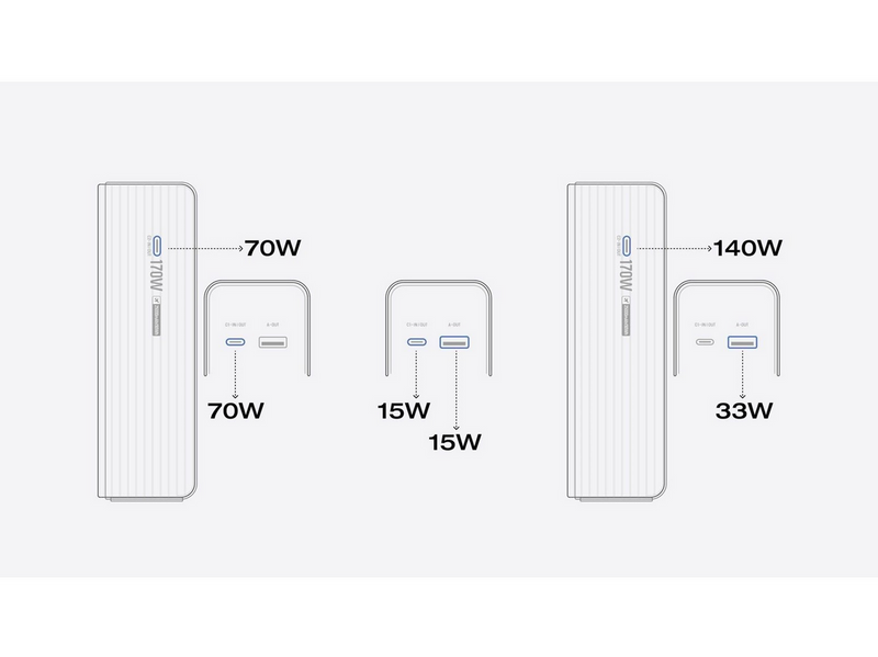 EcoFlow RAPID 25K - 170W (2x 140W USB-C + 1 USB-A) - 25000 mAh