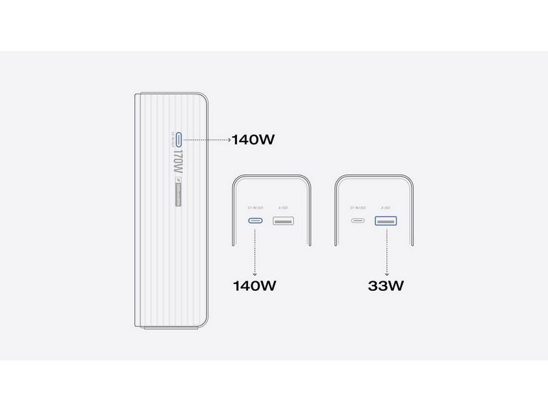 EcoFlow RAPID 25K - 170W (2x 140W USB-C + 1 USB-A) - 25000 mAh