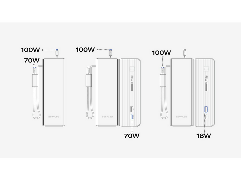 EcoFlow RAPID 25K 170W - 2x Integrierte 100W USB-C-Kabel - 25000 mAh