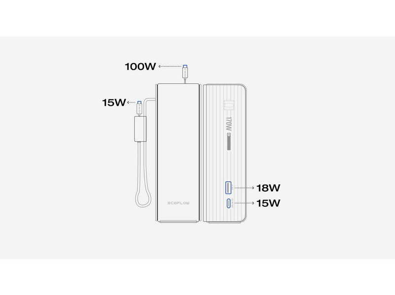 EcoFlow RAPID 25K 170W - 2x Integrierte 100W USB-C-Kabel - 25000 mAh
