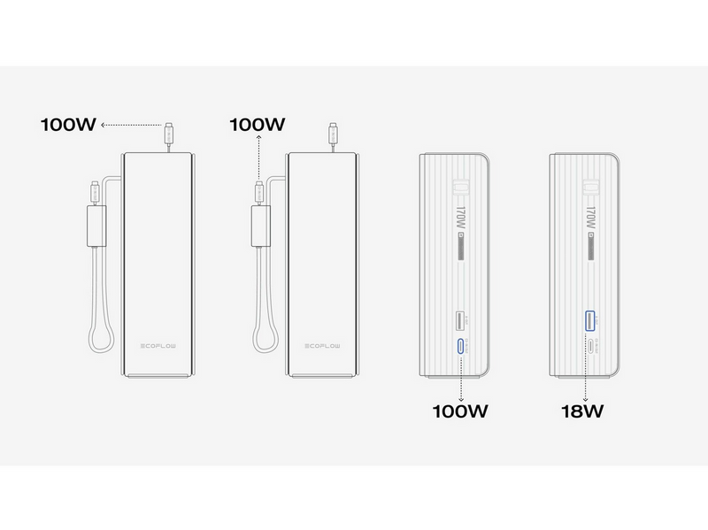 EcoFlow RAPID 25K 170W - 2x Integrierte 100W USB-C-Kabel - 25000 mAh