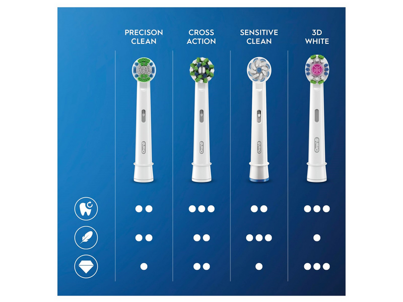 Oral-B Bürstenköpfe Precision Clean 10 pcs