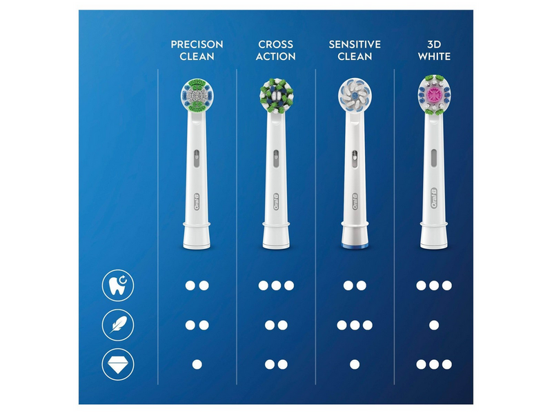 Oral-B Bürstenköpfe Sensitive Clean & Care - 10 pcs