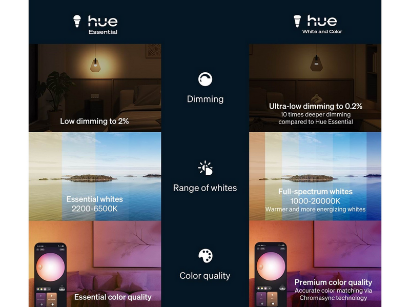 Philips Hue Essential A60 E27 Smart Glühbirne - 806 lm, 8 W