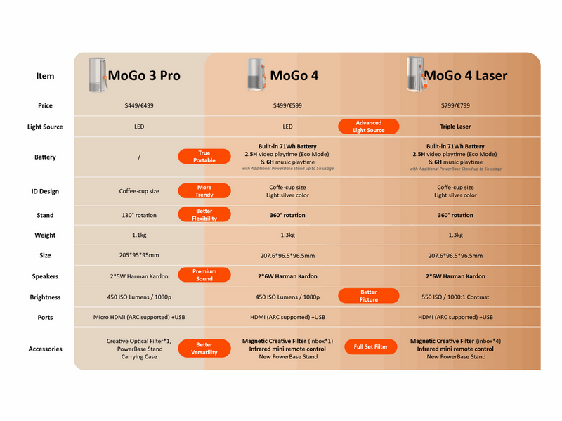 XGIMI Projektoren MoGo 4 - Exclusive set - 450 ISO Lumens - 1920 x 1080
