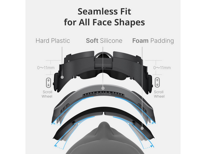 BoboVR F3 Facial Interface - Meta Quest 3