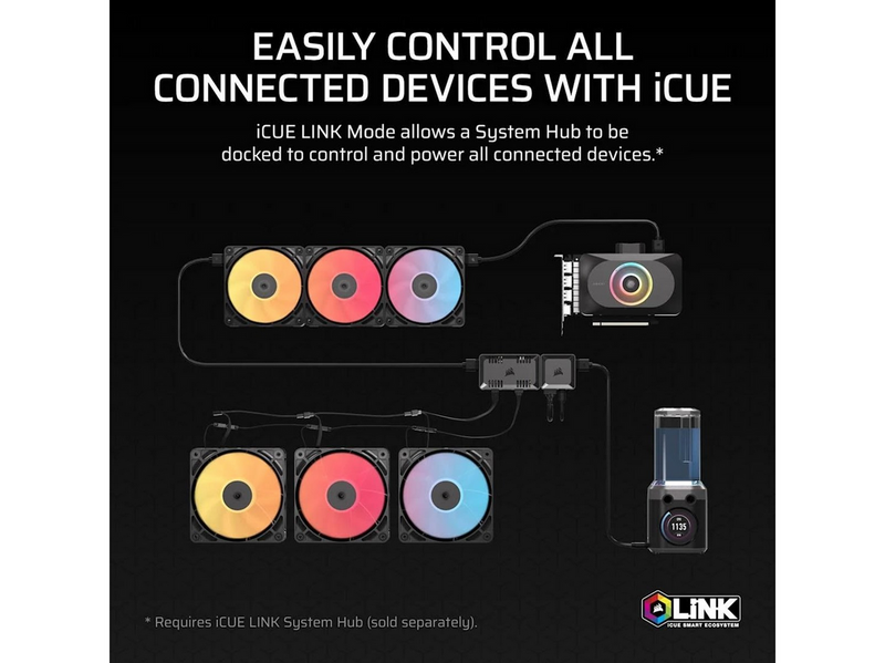 Corsair COMMANDER DUO Lighting and Fan Controller – ARGB and iCUE LINK Hybrid
