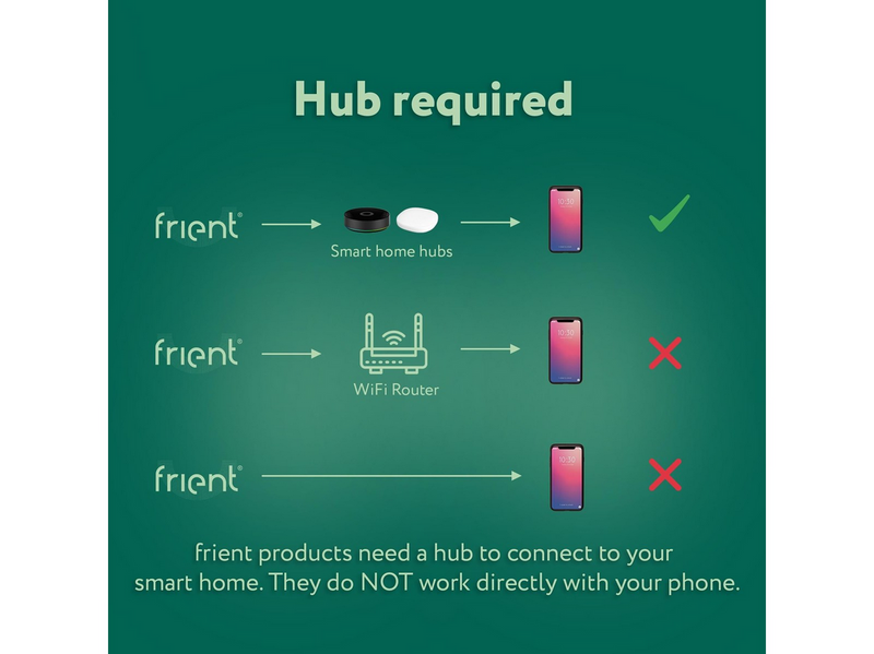 frient Entry Sensor 2 Pro. Tür- und Fensterkontakt. Magnetischer Sensor. Temperaturerkennung. Zigbee. Kompatibel mit Homey und SmartThings