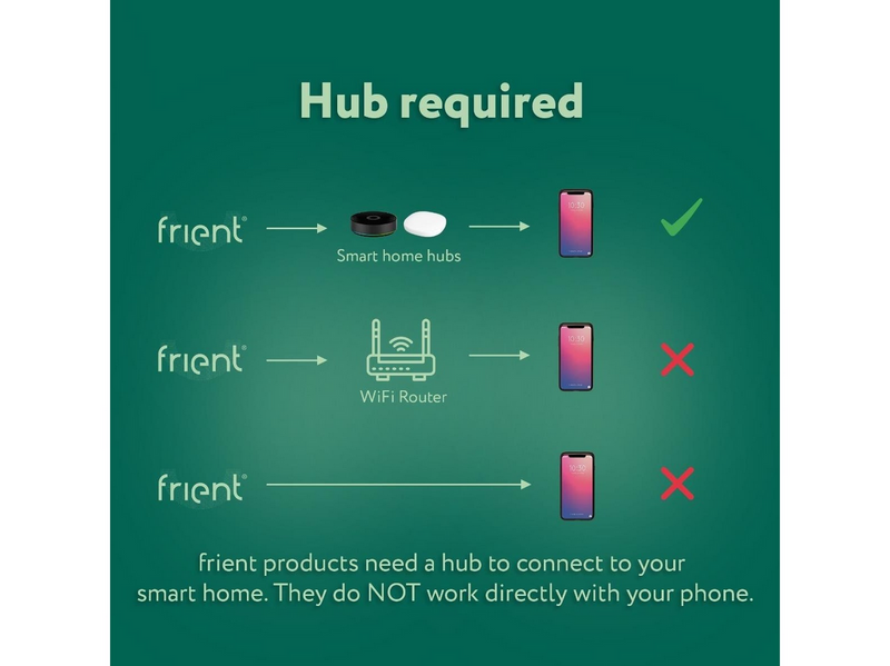 frient Motion Sensor 2 Pet, Haustierimmune Bewegungserkennung, Bewegung, Licht- und Temperaturüberwachung, Smart Home Automation, Zigbee, Funktioniert mit Homey und SmartThings