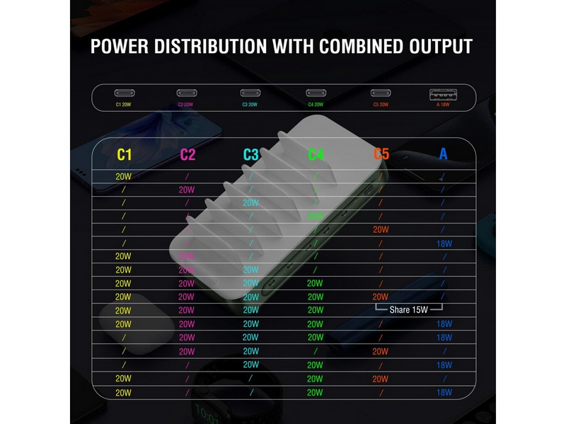 4smarts Charging station Team 100W 1x USB-A port 5x USB-C ports includes 6 cables green