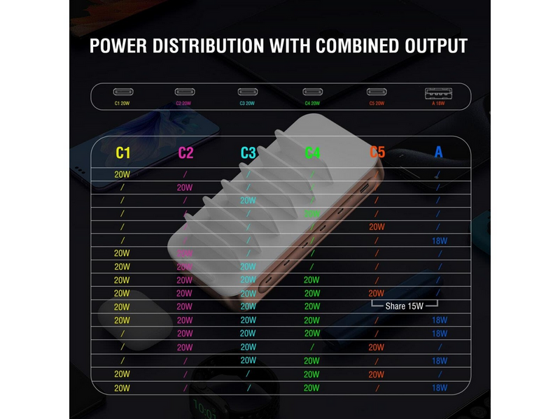 4smarts Charging station Team 100W 1x USB-A port 5x USB-C ports includes 6 cables copper