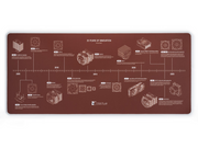 Noctua NP-DM3 Anniversary Deskmat