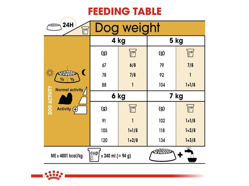 Royal Canin Shih Tzu Adult 7.5kg