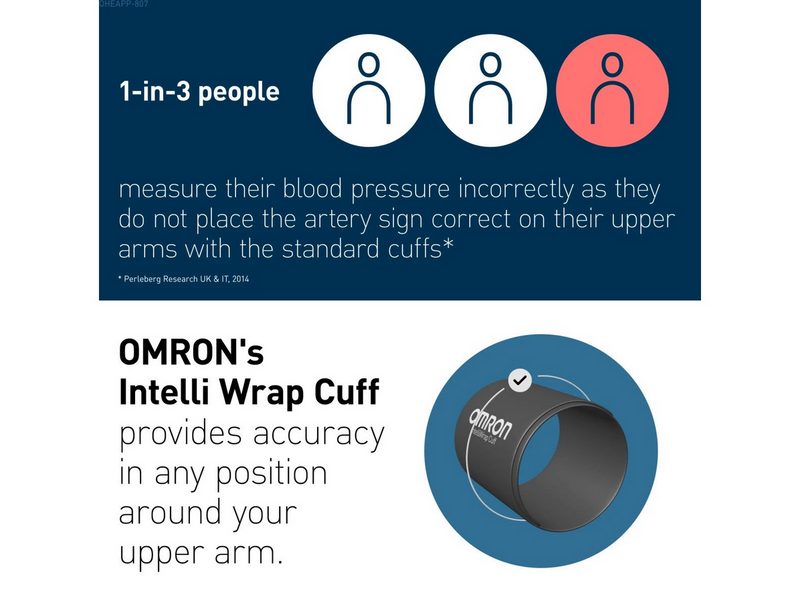 Omron Blutdruckmessgerät M4 Connect AFib