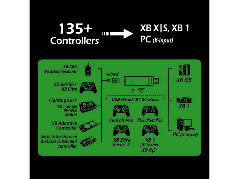 Brook Gaming Wingman XB3 - Wired Controller