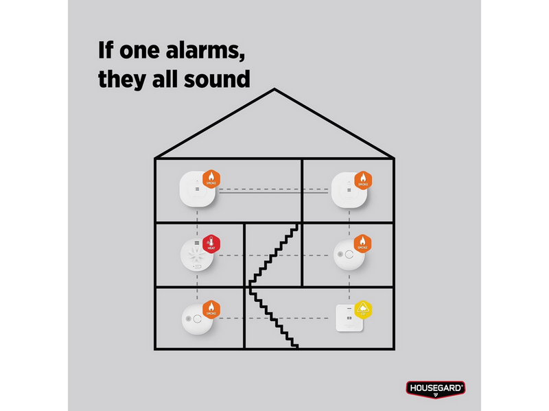 Housegard Luma 230V smoke alarm, incl. 10-year battery
